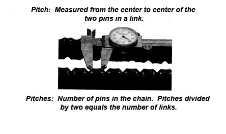 How to measure transfer case chain